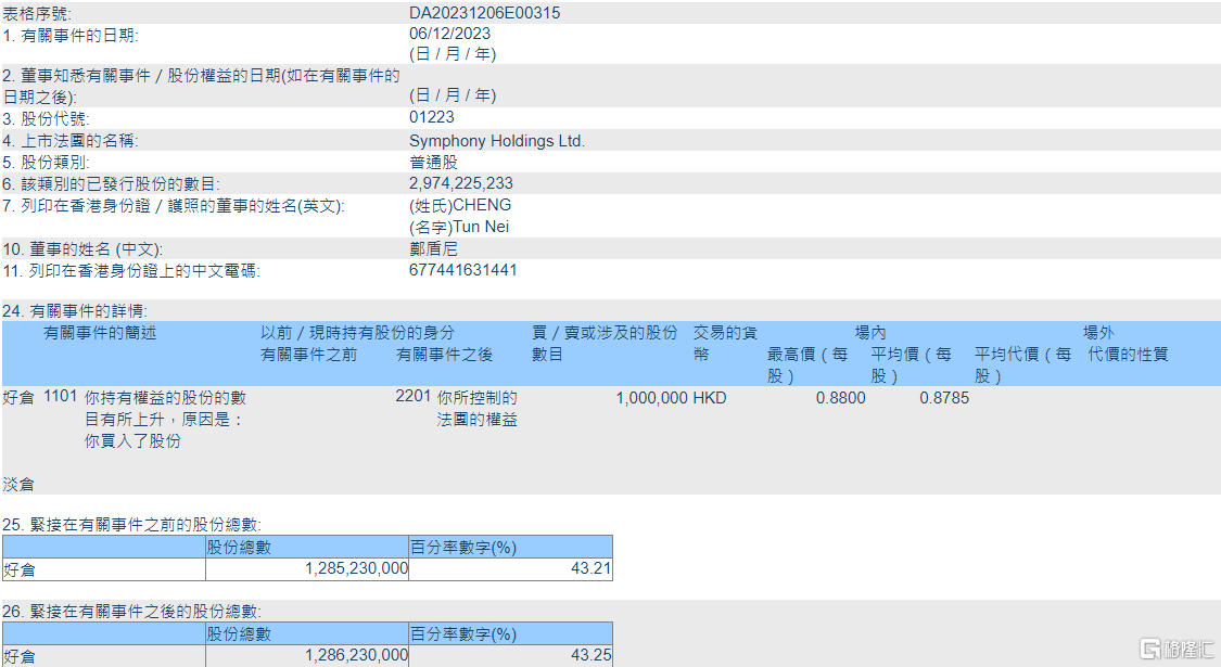 7777788888精准新传真112040期19-4-13-2-24-10T：42