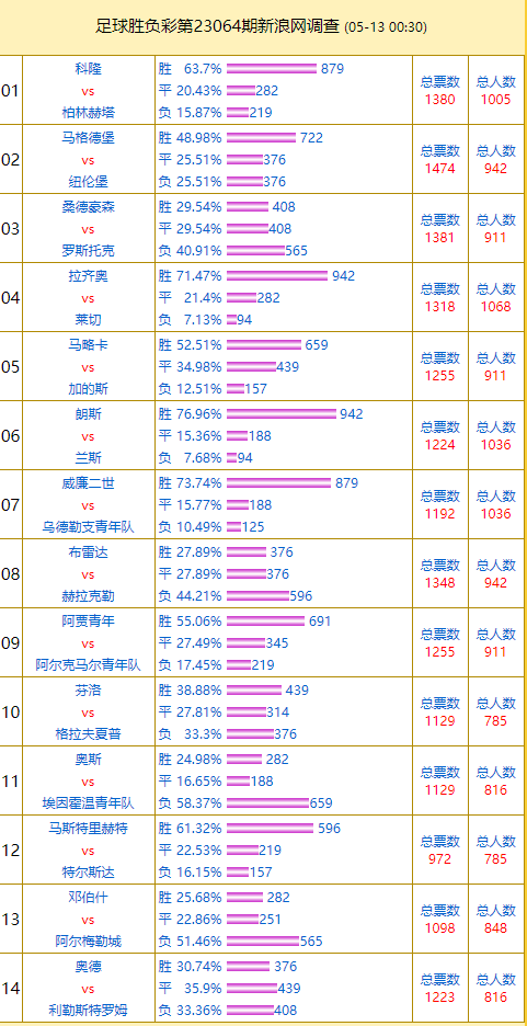 2025澳门特马今晚开奖49｜专业分析说明