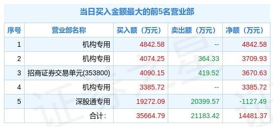 新澳门天天六开好彩免费大全,科学分析解析说明_苹果版58.877