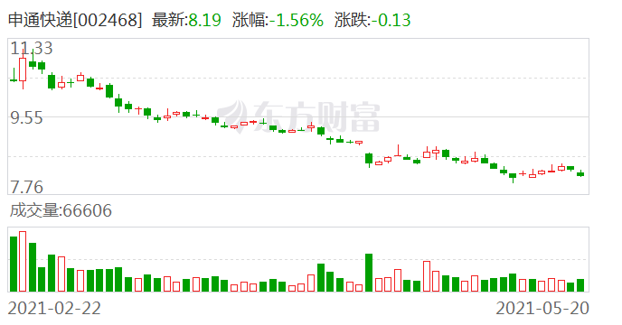申通公司最新概况更新