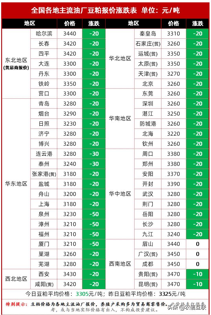 美大豆期货最新价格，市场动态、影响因素及未来展望全面解析