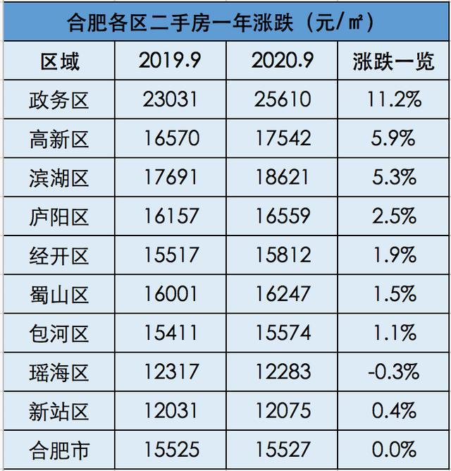 深入了解合肥十月市场趋势，最新房价动态与十月房价走势分析