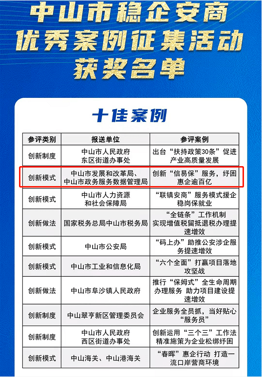 定边县数据和政务服务局推动数字化转型，优化政务服务新项目亮相！