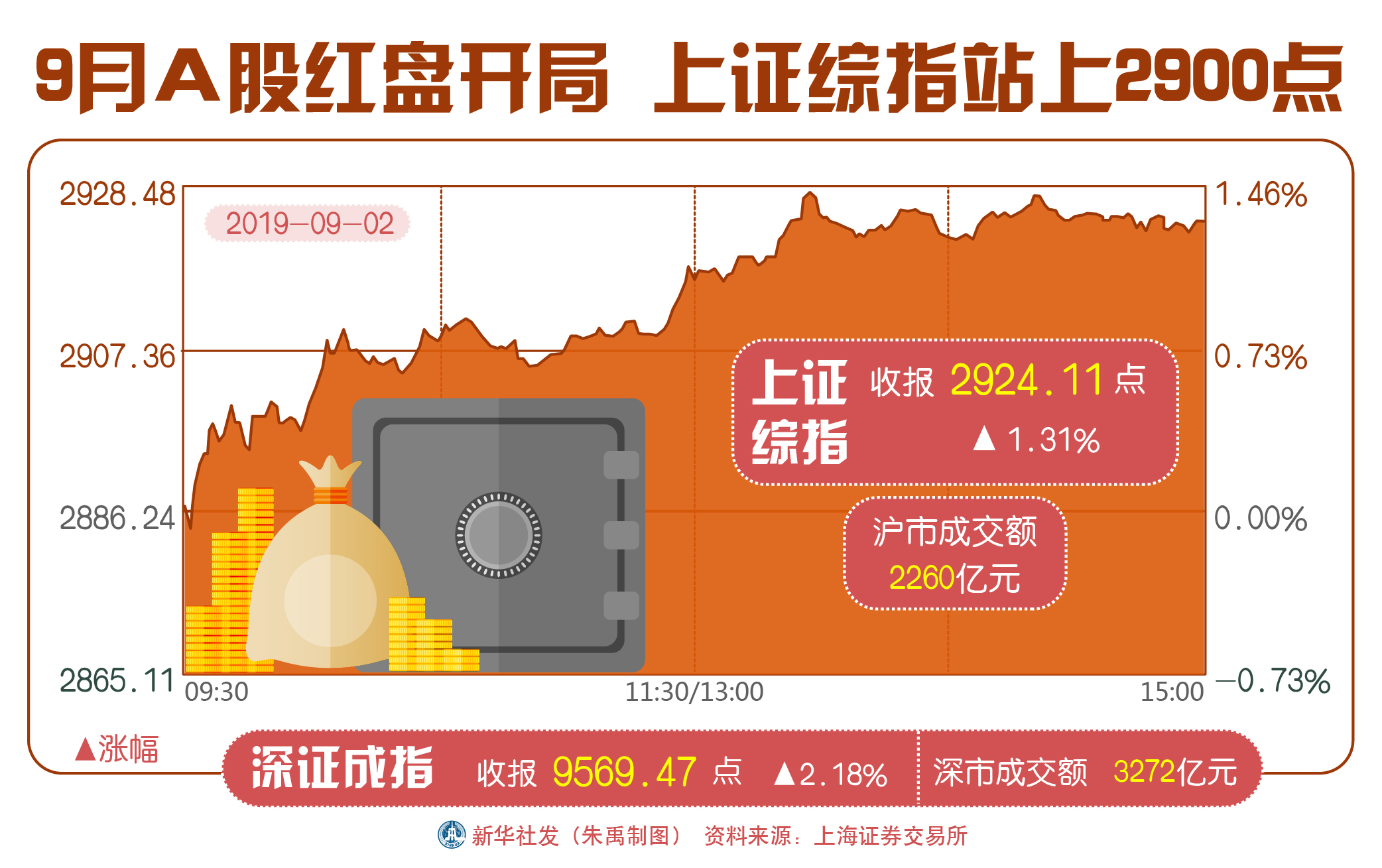 最新A股综指动态分析与市场观察