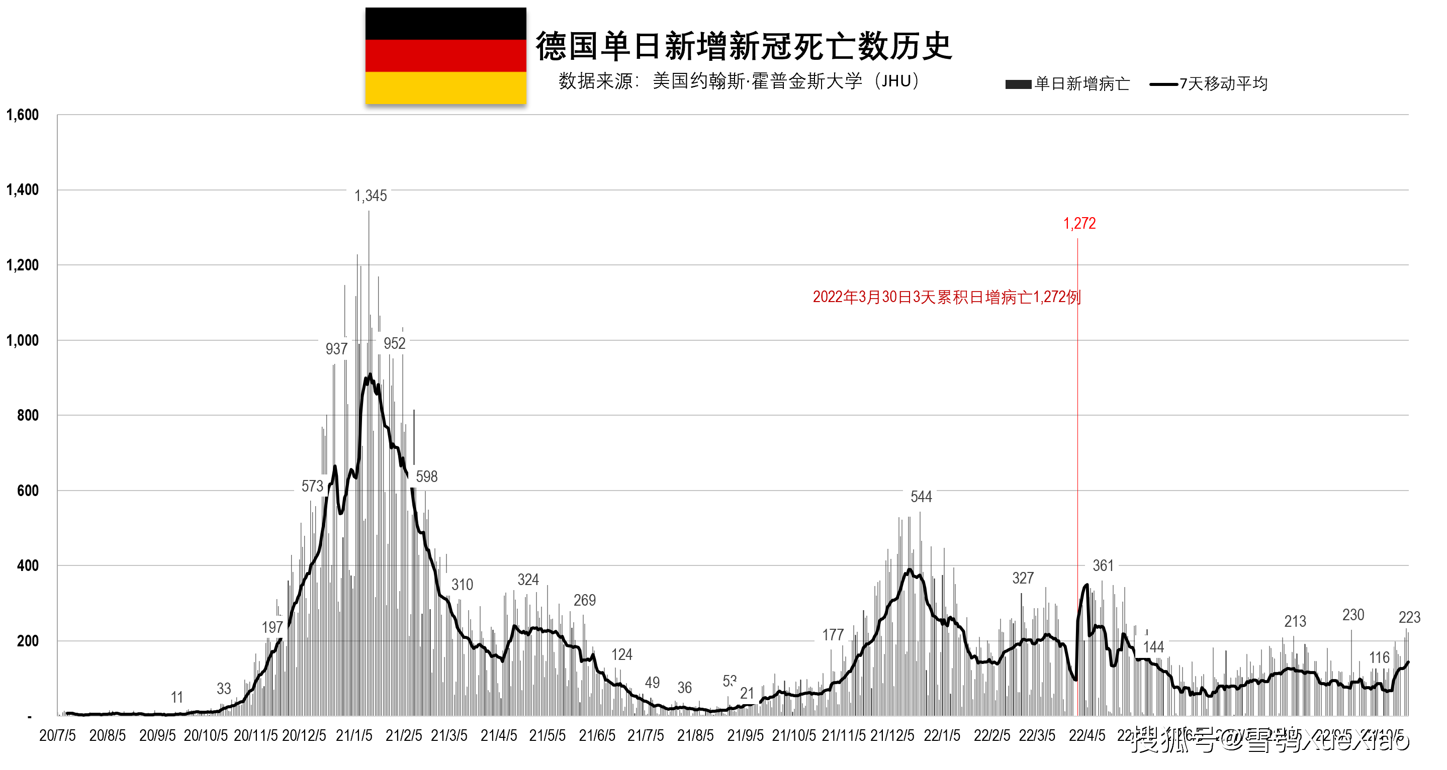 德国新冠疫情新增病例数据报告更新