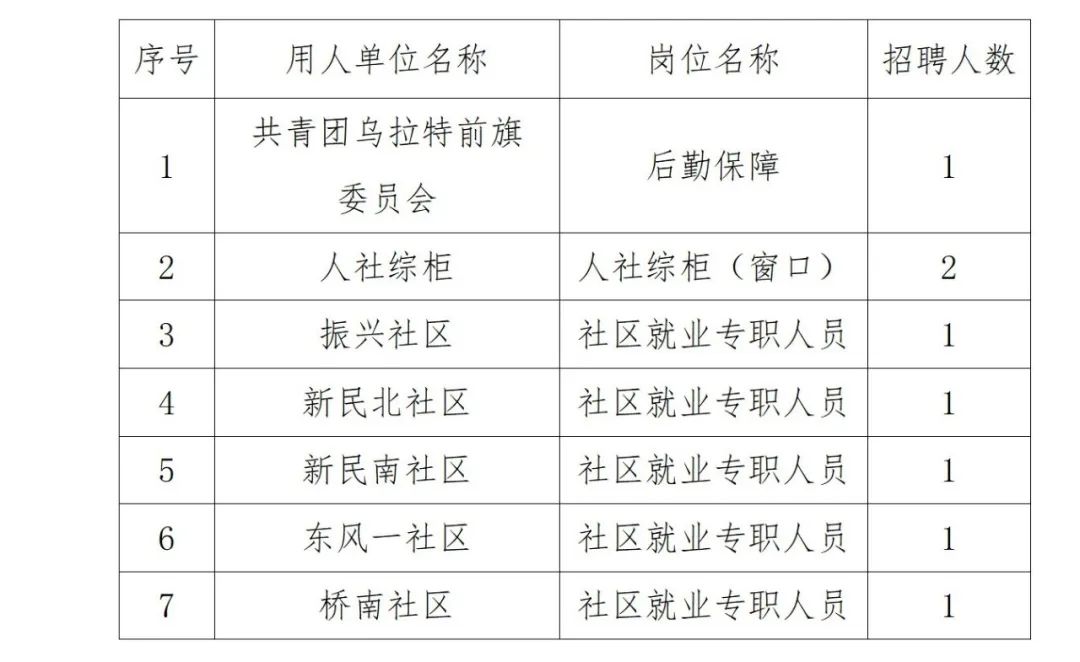 杜集区数据和政务服务局最新招聘信息全解析