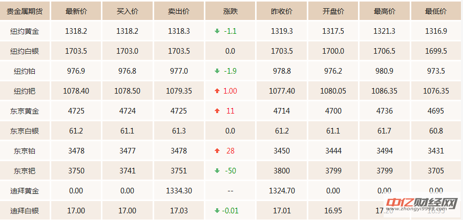 今日黄金价格动态及市场走势与影响因素深度解析
