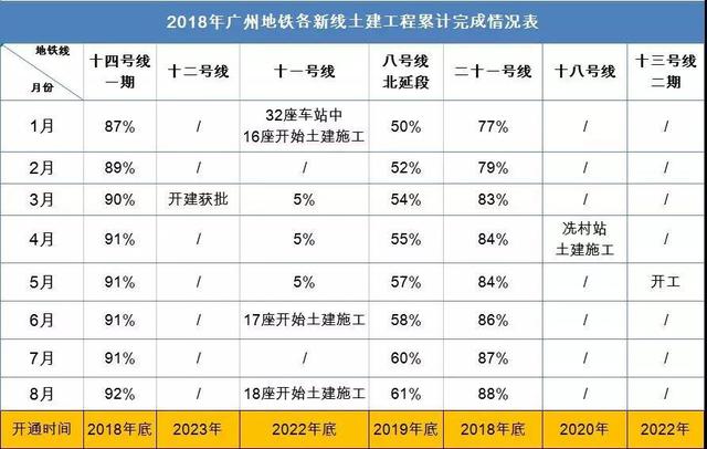 最新进度表，掌握项目进展的核心利器
