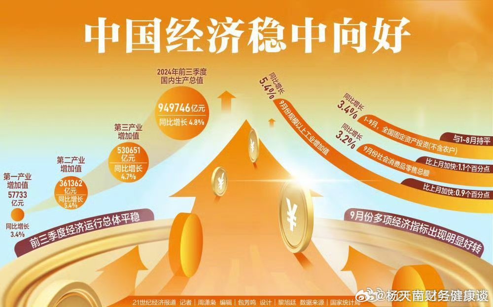中间最新经济，探索新时代的经济动力之源